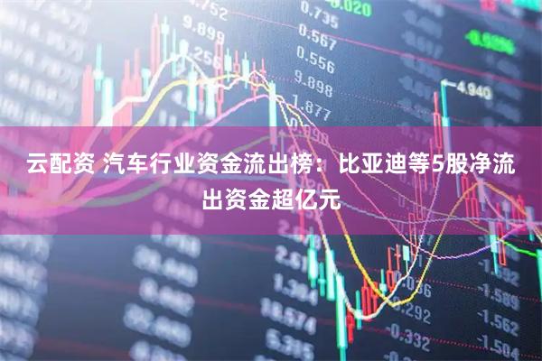 云配资 汽车行业资金流出榜：比亚迪等5股净流出资金超亿元
